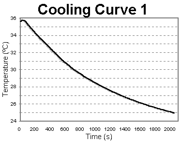[Graph 1]
