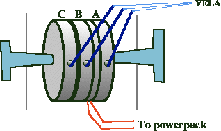 [C]||[B]#[A] Probes to VELA, heater plugged in.
